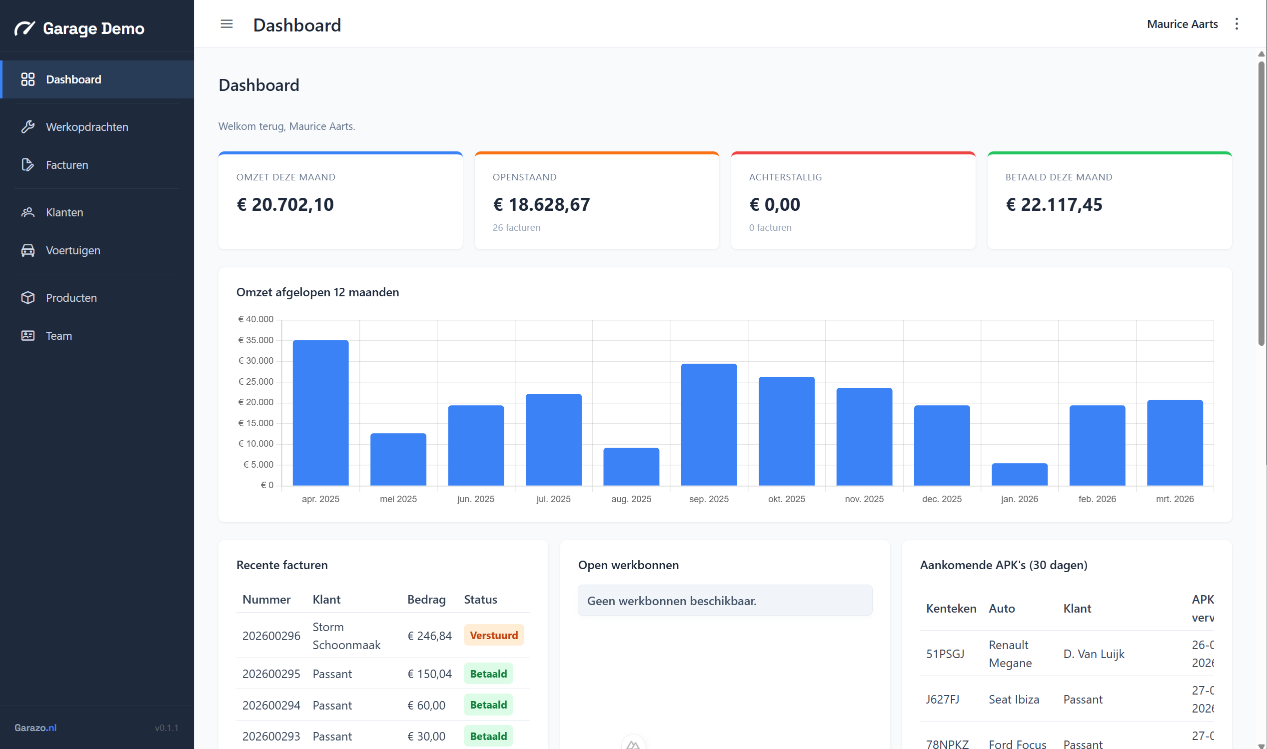 Dashboard met omzet, facturen en aankomende APK's